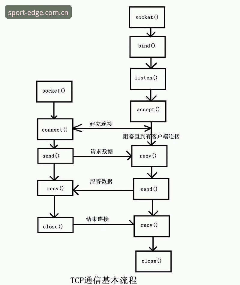 体育外围平台入口网址直达注册通道操作教程：一个老用户的流程拆解